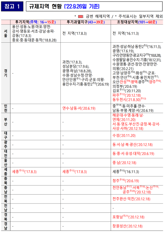 조정지역 전면 해제와 양도소득세와 취득세에 미치는 영향