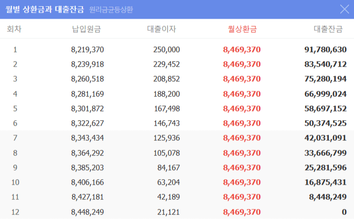 대출이자계산기예시