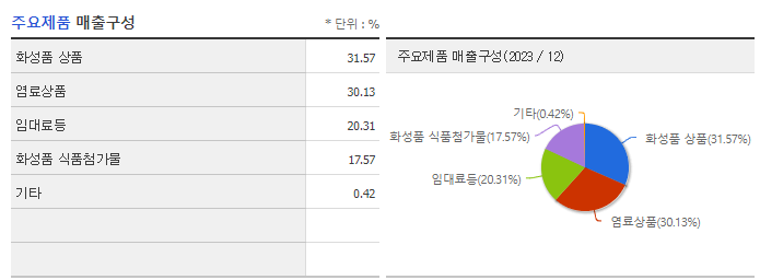 이화산업_주요제품