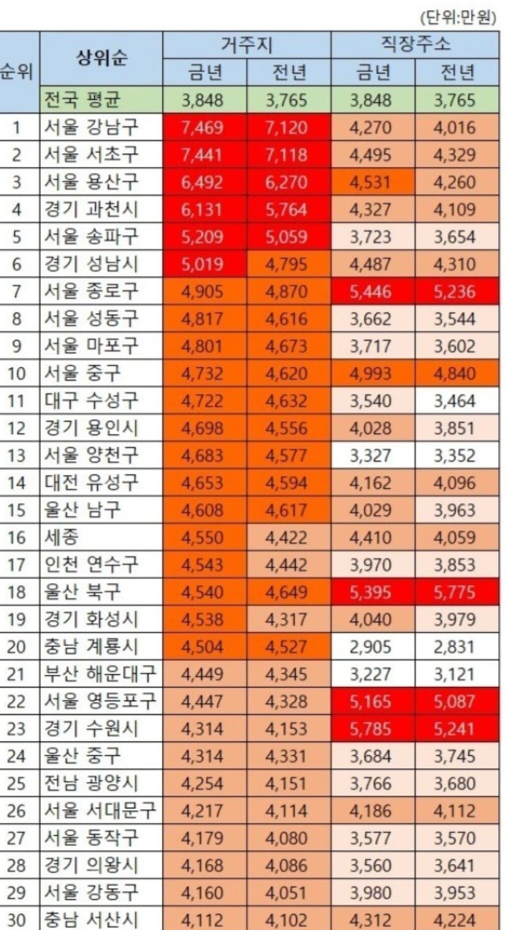  근로소득 지역별 순위...우리 동네는 몇 위?