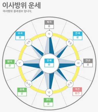 동서남북 방위표시 방법_5