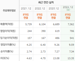 애경산업 주가 전망 목표주가 배당금
