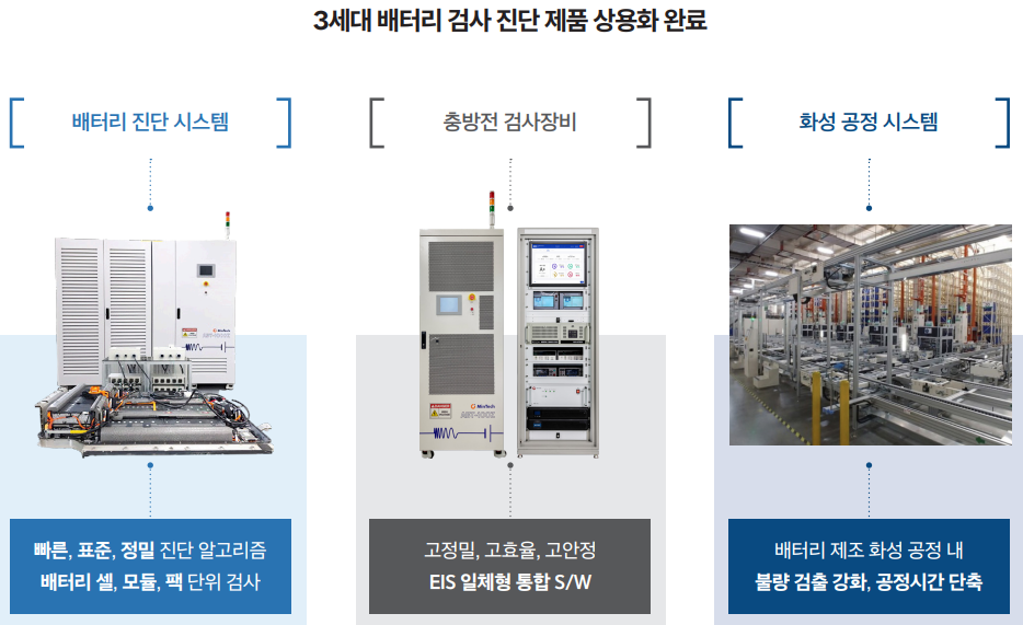 민테크 제품소개