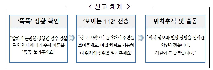 말없는112-신고체계-3단계