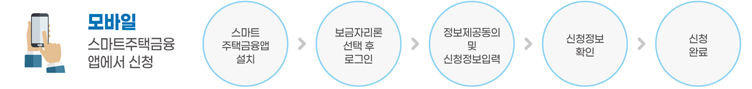 특례보금자리론 신청방법