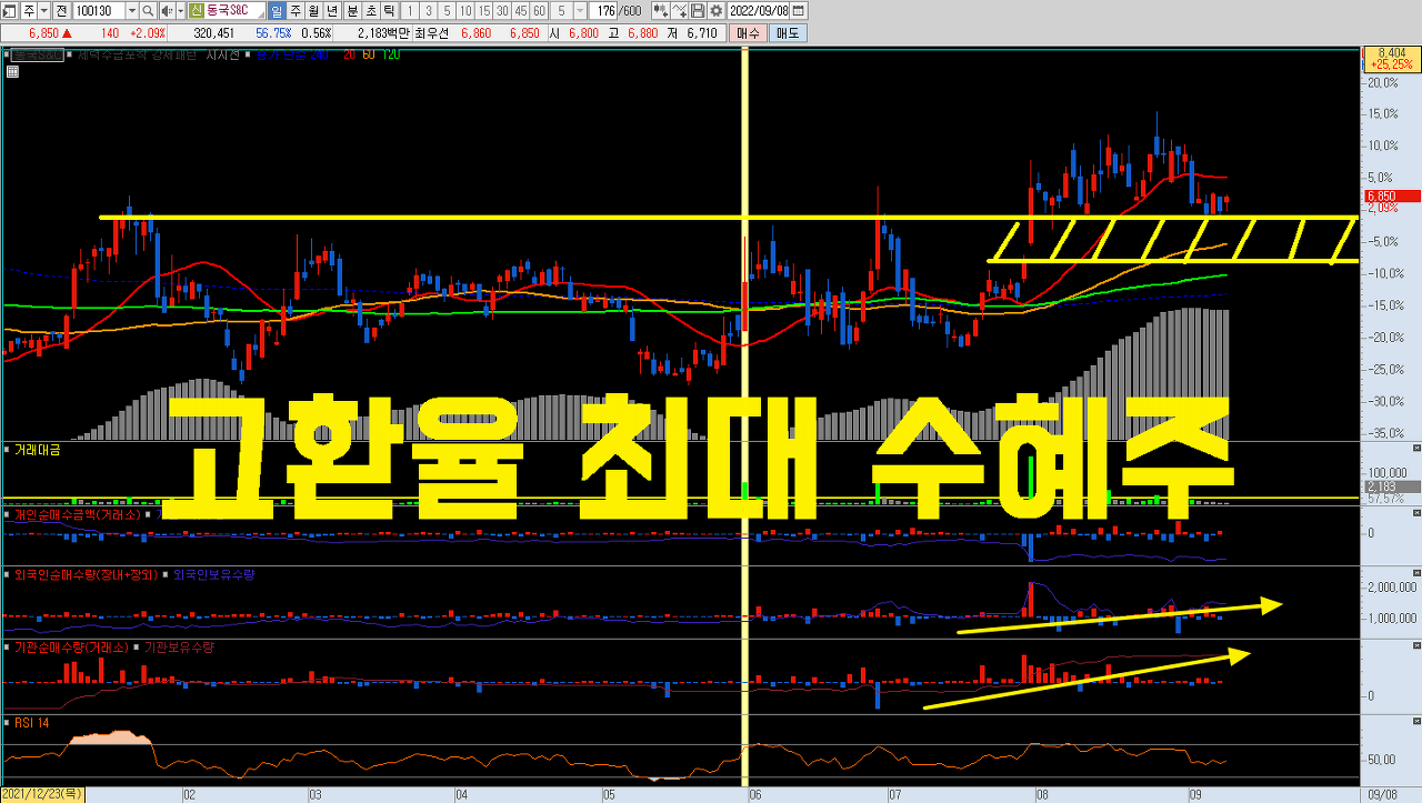  풍력 관련주 동국S&C 주식 전망 ( 미국 수출 90% 이상! 고환율 수혜주 )