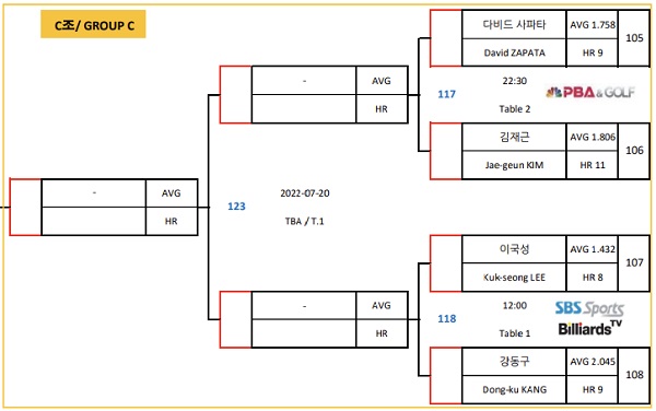 하나카드 PBA챔피언십 16강 대진표(3)