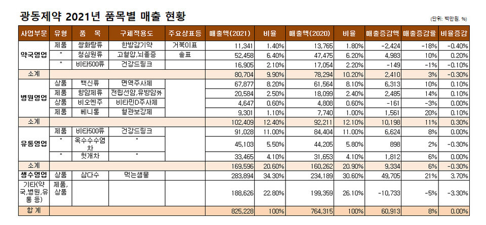 광동비타500 이미지