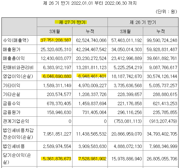 프로텍-23년2분기-재무제표