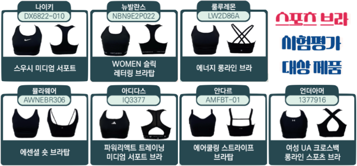 스포츠 브라 비교 시험 대상 제품