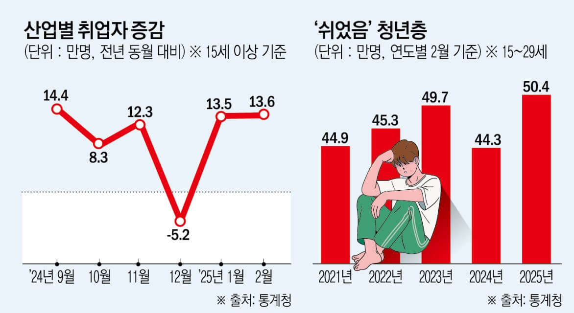 서울시 청년수당 최대300만원 신청시작! 자격 지급시기