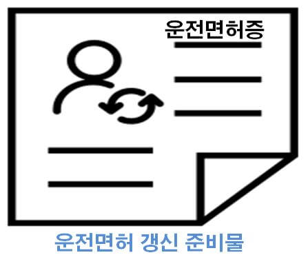  운전면허 갱신 준비물 및 갱신방법