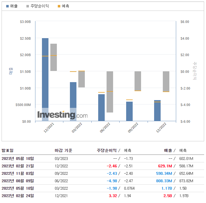 코인베이스