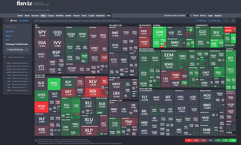 ETF MAP finviz