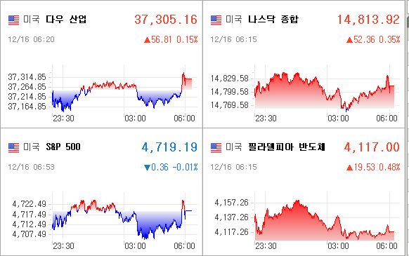 미국증시