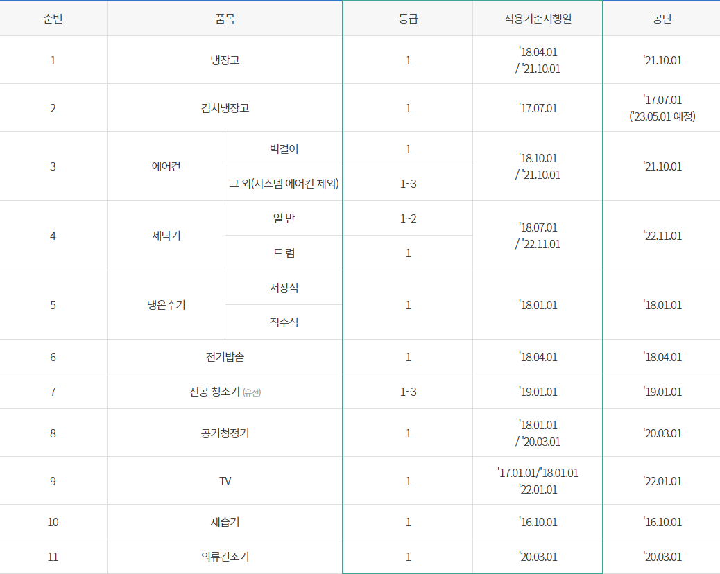 가전구매지원사업 제품