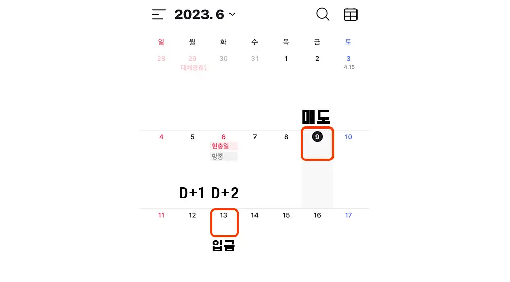 매도-후-현금이-들어오는-날짜를-설명하는-그림