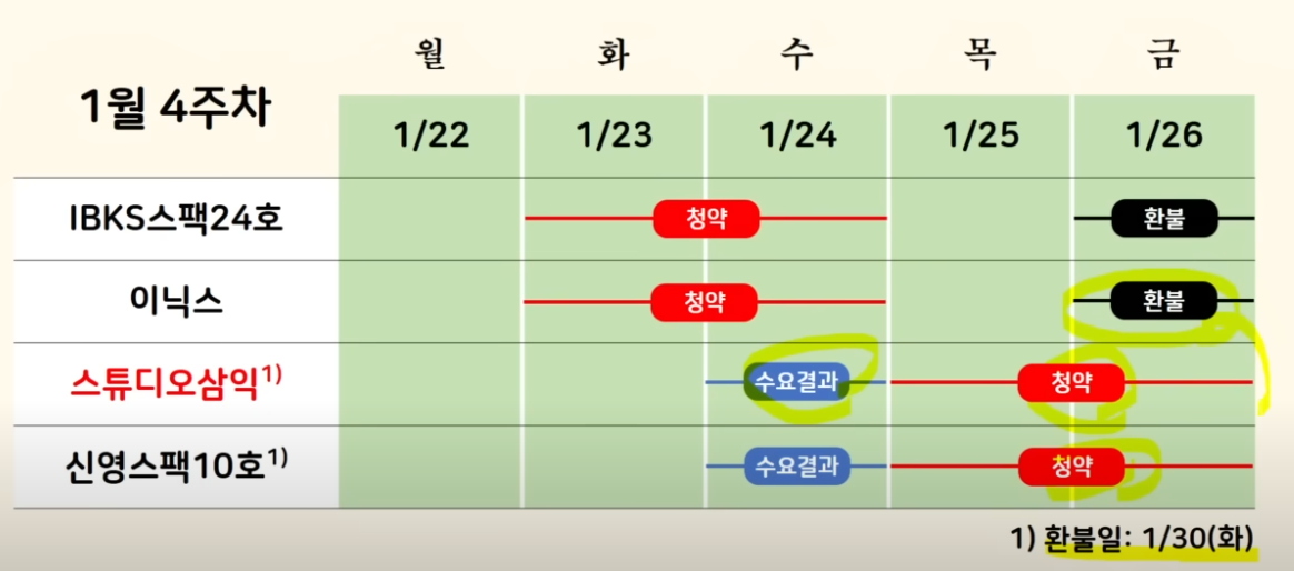 스튜디오 삼익 청약 일정