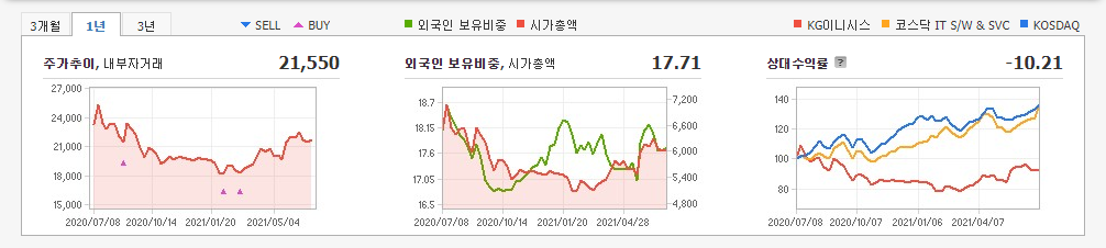 비대면-관련주