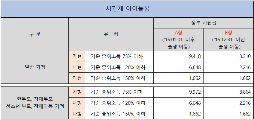 아이돌봄_서비스_신청(아이돌보미&#44;_선생님_선택_꿀팁)