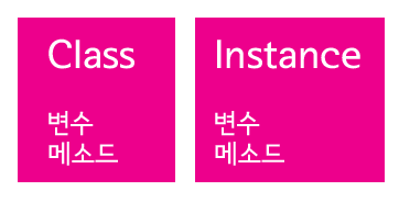 멤버(Member) 이미지
