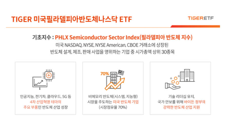  미래에셋 TIGER 미국필라델피아반도체나스닥 ETF 상장일 수수료