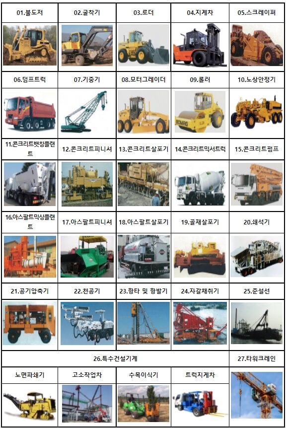  8자리 건설기계 등록번호표 도입...2022년부터 적용 [국토교통부]