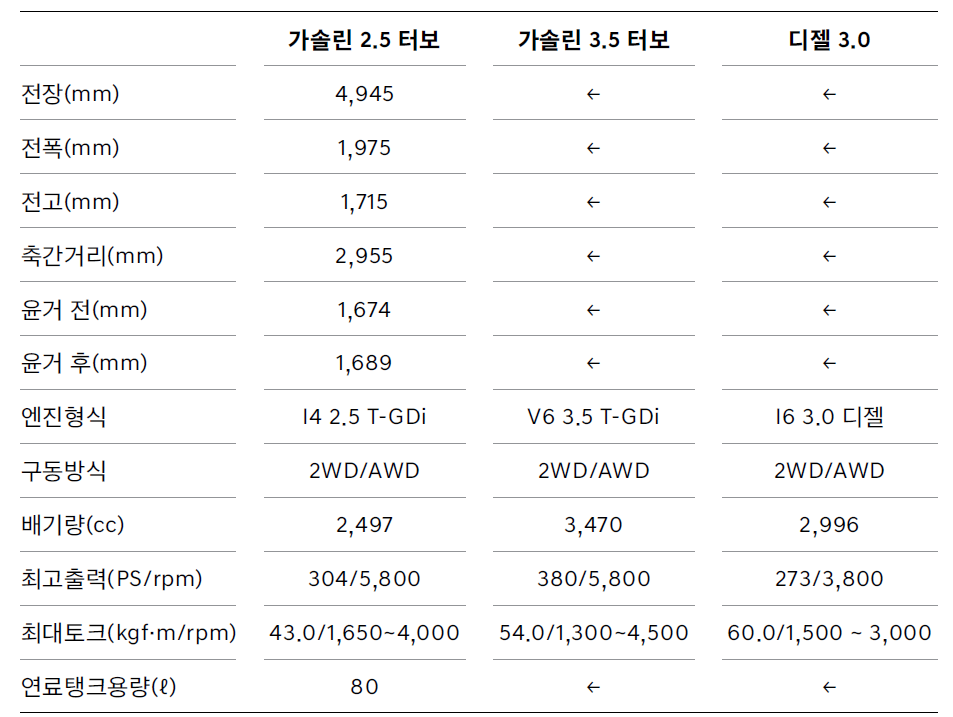 제네시스 GV80 크기 제원표