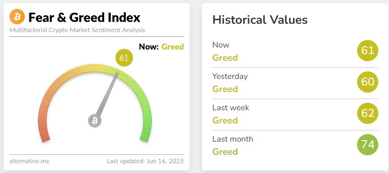 Bitcoin Fear &amp; Greed Index