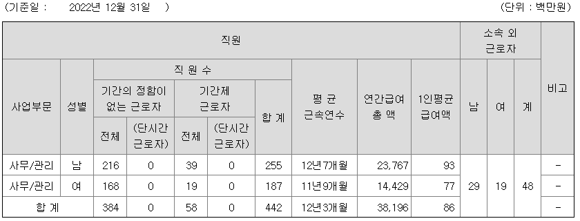 2022년 제주은행 평균 연봉