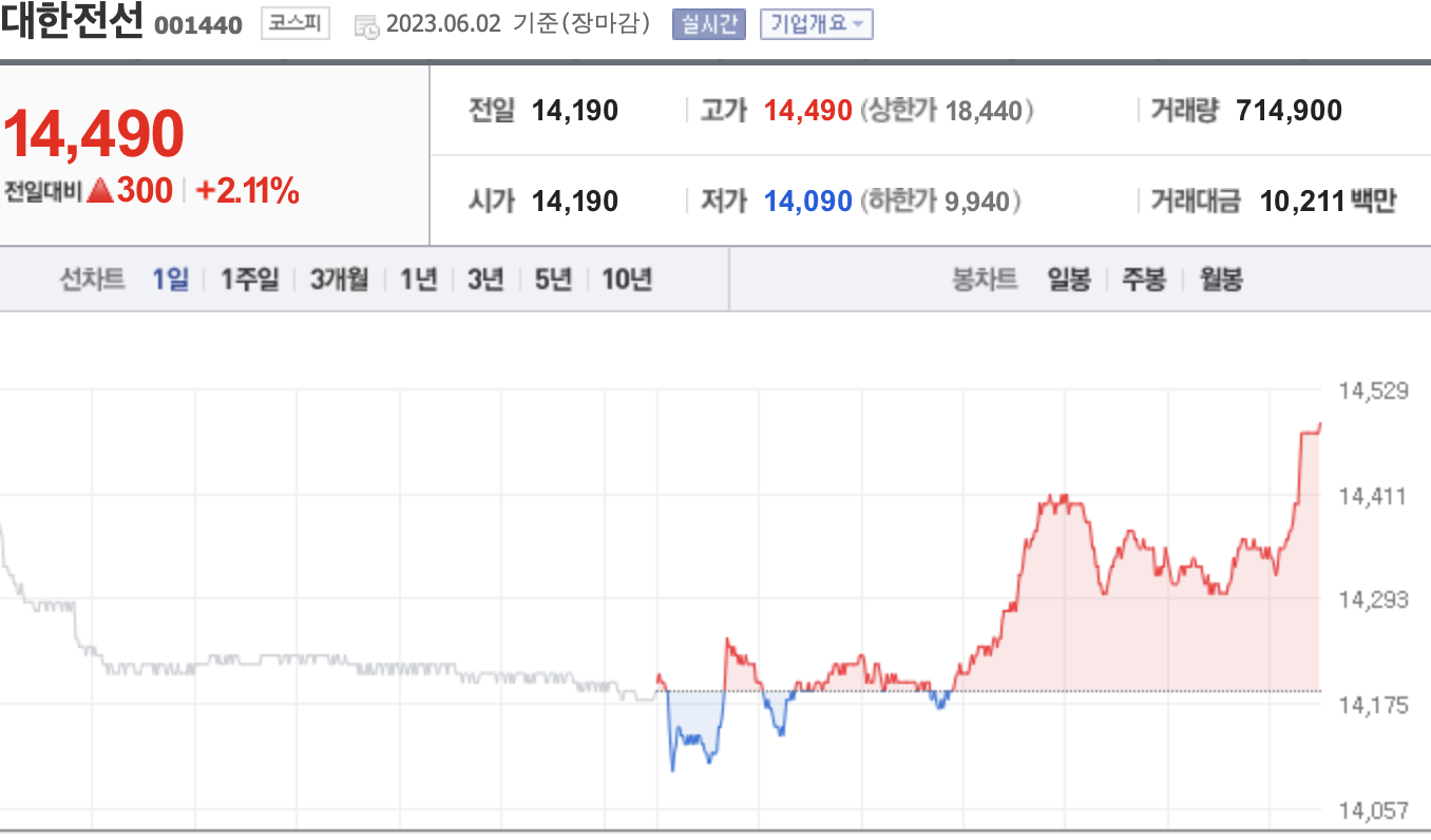  대한전선 주가 전망에 대하여 이건 알고 투자하자!