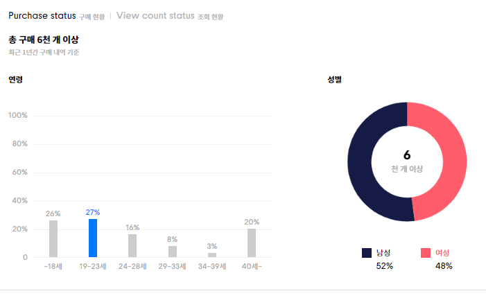 가을 남자 여자 커플 후드티 추천