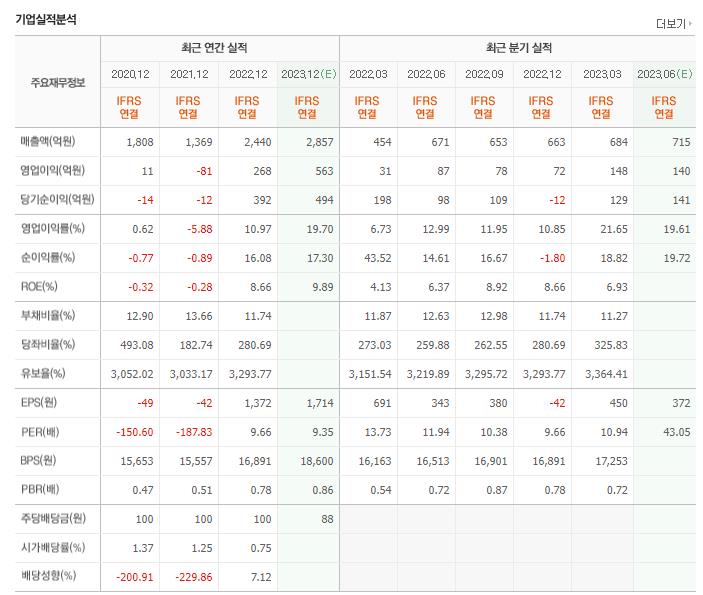 성광벤드-재무제표