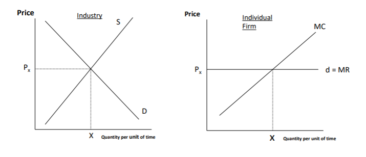  CH8. monopoly, oligopoly