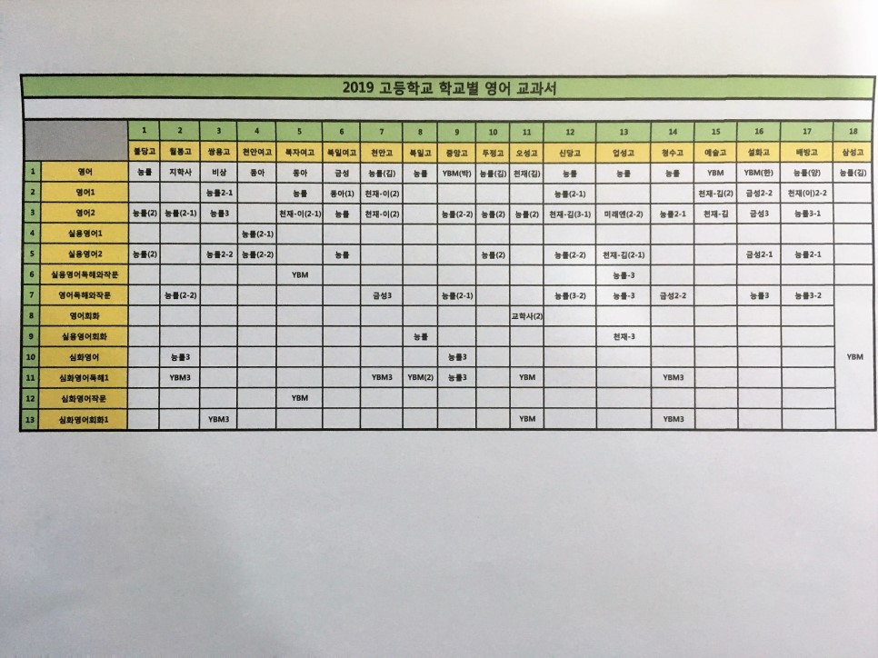 천안 고등학교 영어교과서 출판사 현황 천안 고등학교 영어교과서 출판사 현황