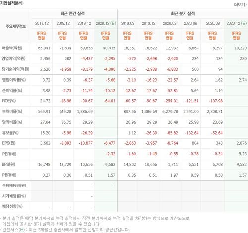 항공 관련주 입니다.