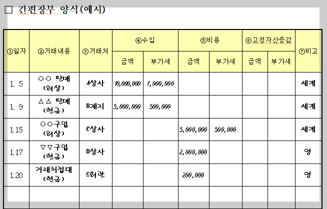 개인사업자 연말정산