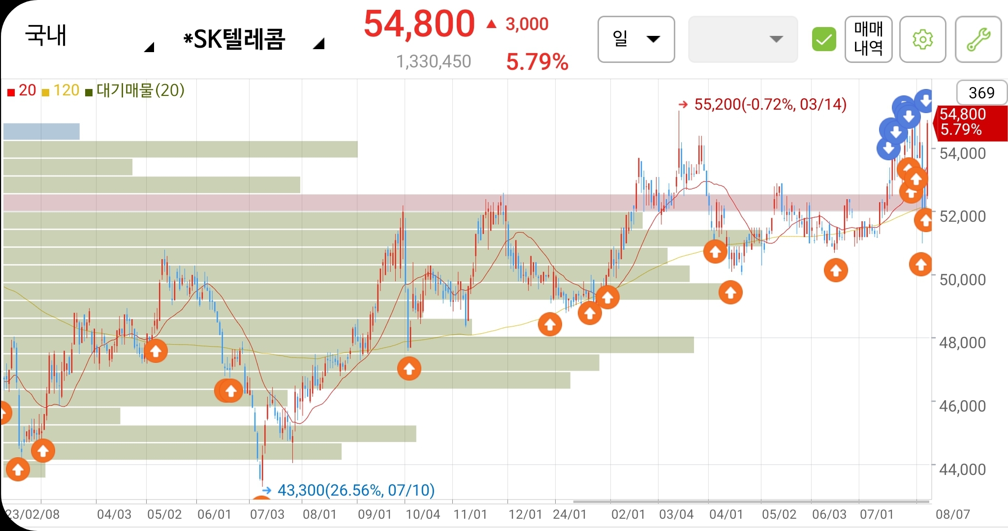 모아텔레콤 이미지