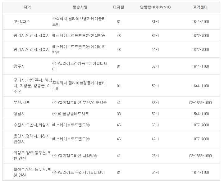 otvN 방송편성표 채널번호