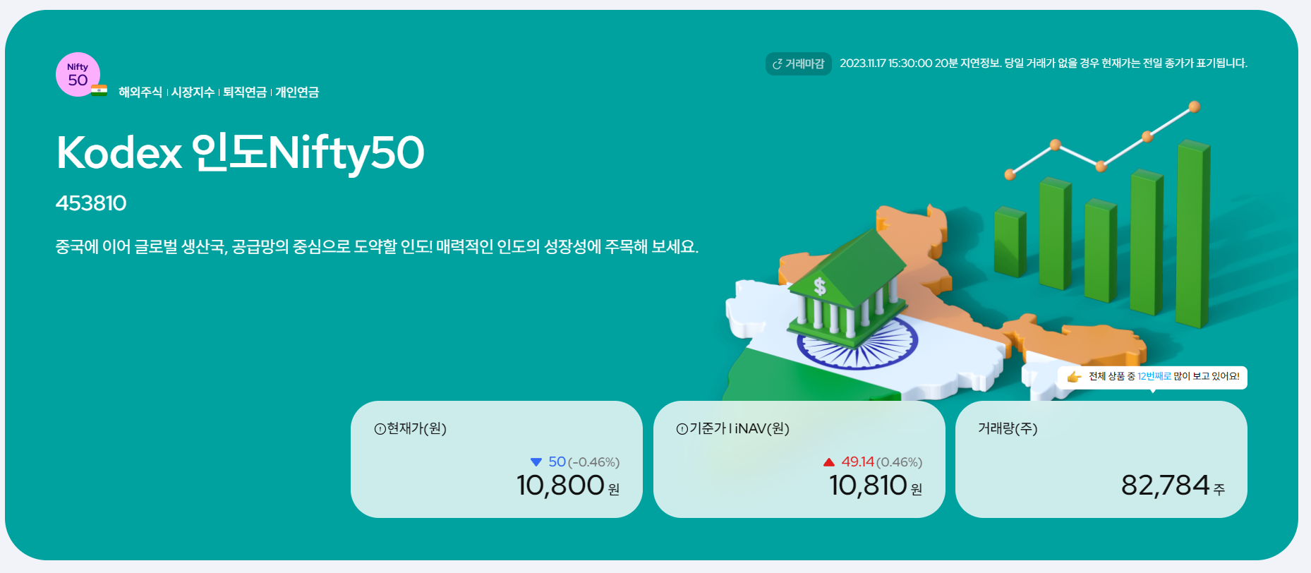 KODEX 인도NIFTHY50