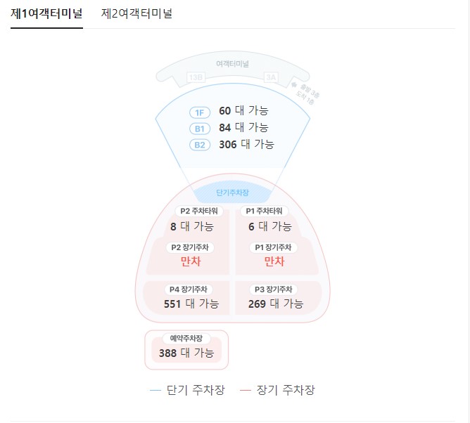 인천공항 주차요금 주차혼잡도&amp;#44; 주차예약&amp;#44; 주차대행