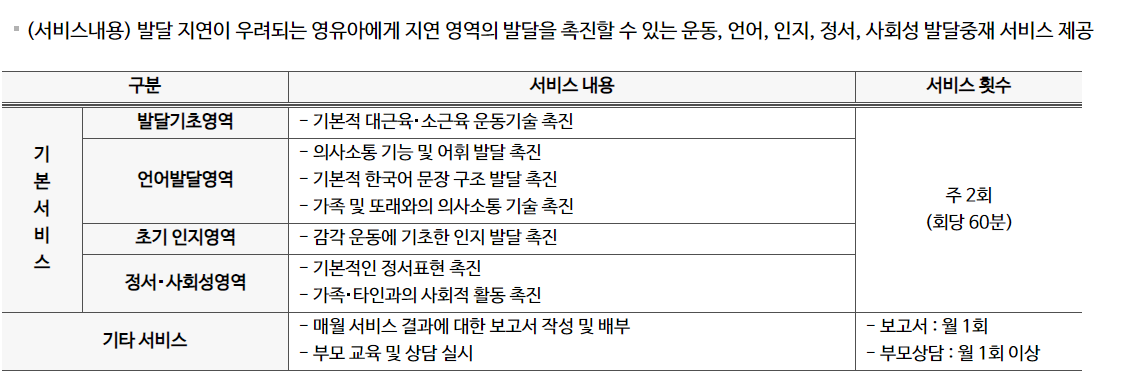 지역사회서비스