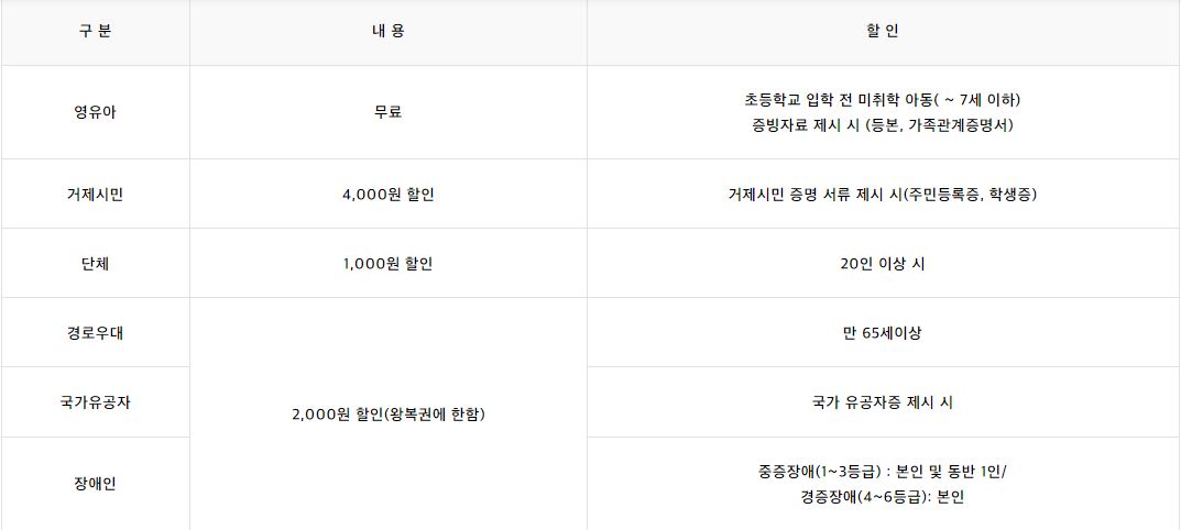 거제 파노라마 케이블카 이용 요금 할인 및 운영 현황