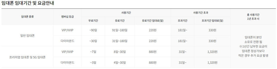 임대기간요금안내