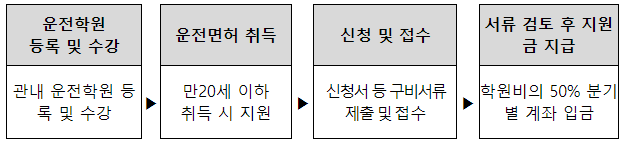 홍천군