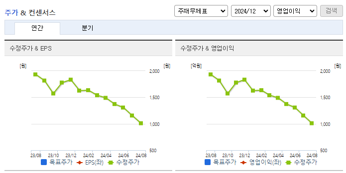 바른손_컨센서스