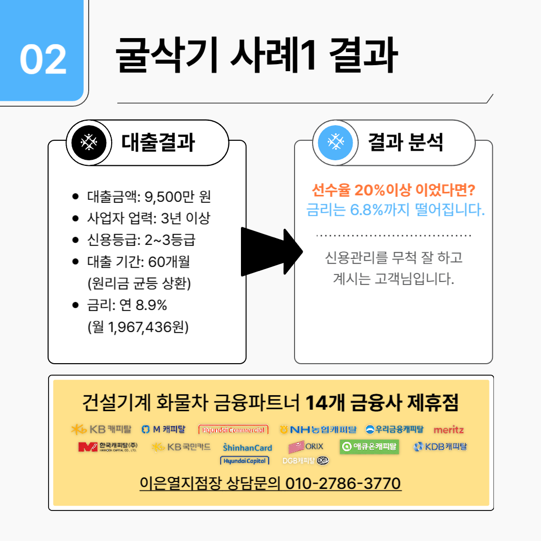 굴삭기대출금리