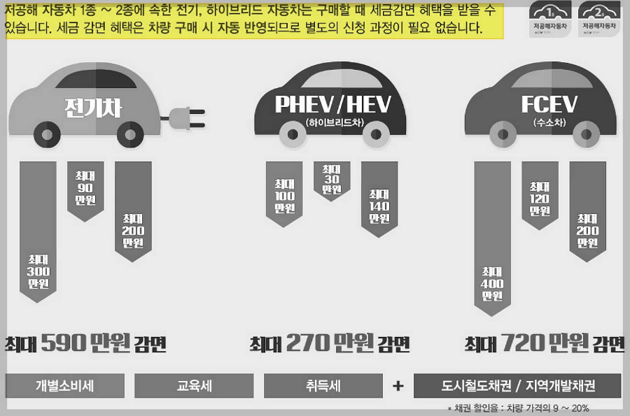 친환경차-전기차-세금혜택안내