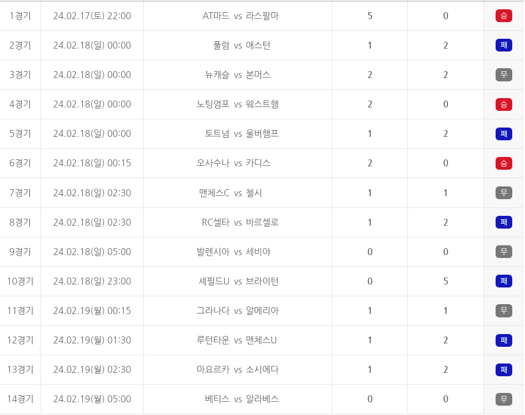 축구토토 승무패 9회차 경기결과