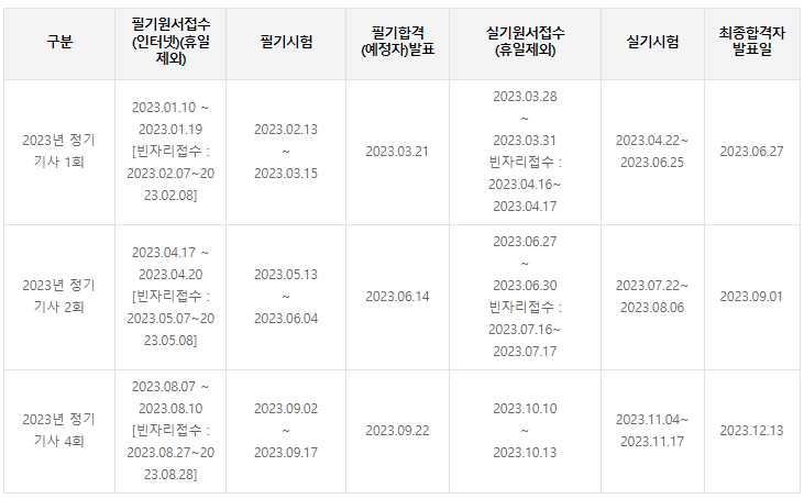 건축설비기사 시험일정